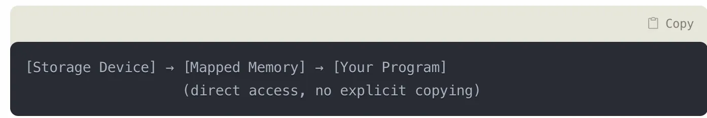 Luồng đọc file qua mmap - ánh xạ trực tiếp vào RAM