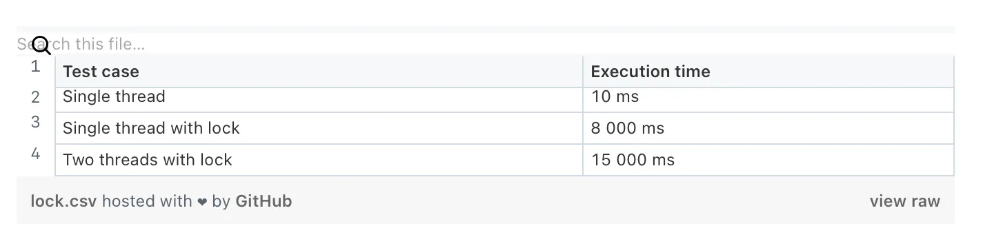 Benchmark thời gian thực thi theo số threads