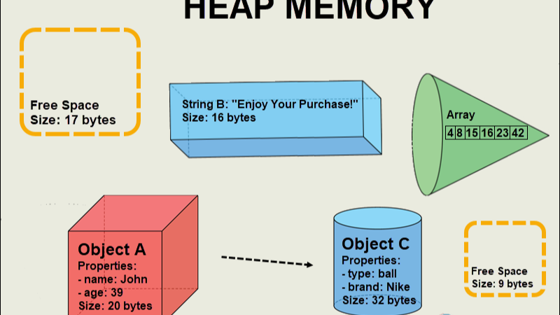 Heap Memory